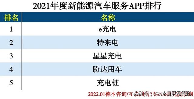 2021年度APP分类排行-第55张图片-90博客网