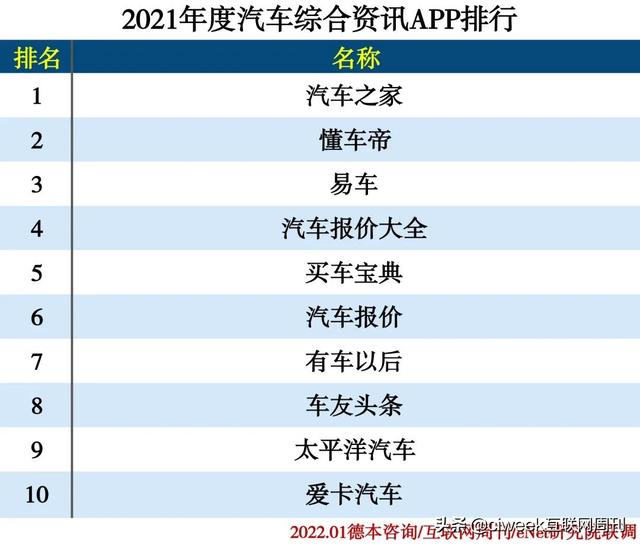 2021年度APP分类排行-第54张图片-90博客网