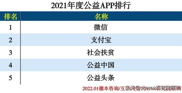 2021年度APP分类排行-第53张图片-90博客网