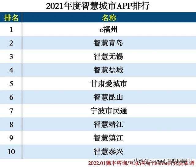 2021年度APP分类排行-第52张图片-90博客网