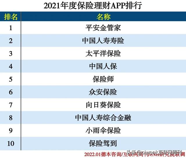 2021年度APP分类排行-第50张图片-90博客网