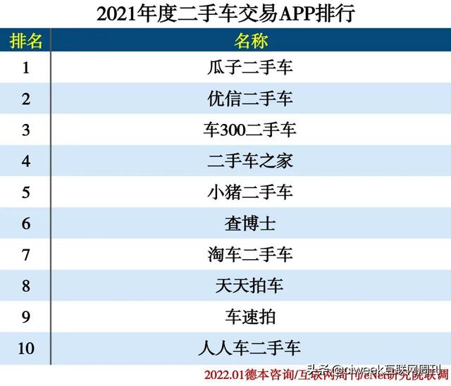 2021年度APP分类排行-第56张图片-90博客网