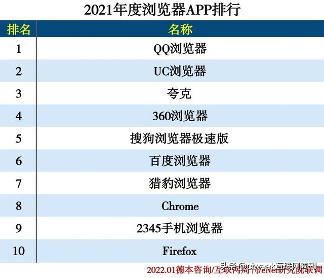 2021年度APP分类排行-第60张图片-90博客网