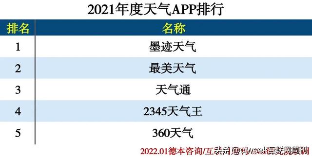 2021年度APP分类排行-第62张图片-90博客网