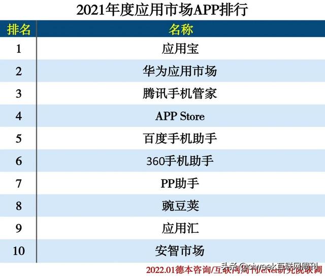 2021年度APP分类排行-第64张图片-90博客网