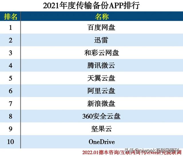 2021年度APP分类排行-第65张图片-90博客网