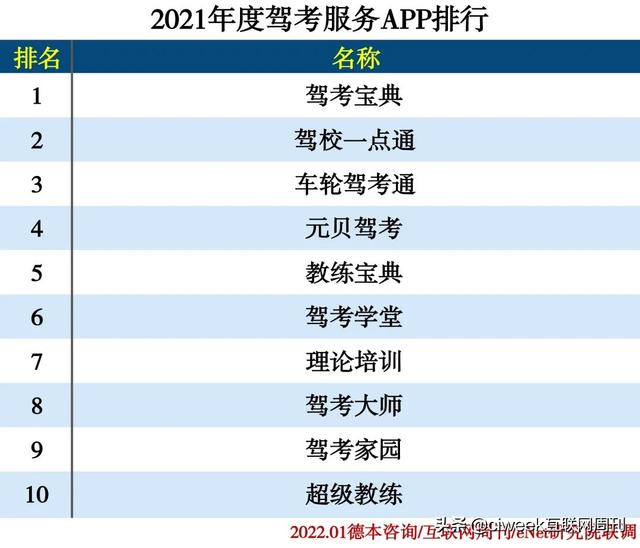 2021年度APP分类排行-第58张图片-90博客网