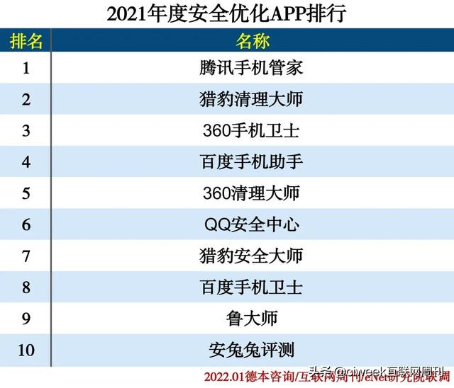 2021年度APP分类排行-第61张图片-90博客网