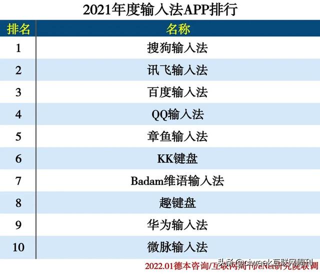 2021年度APP分类排行-第59张图片-90博客网