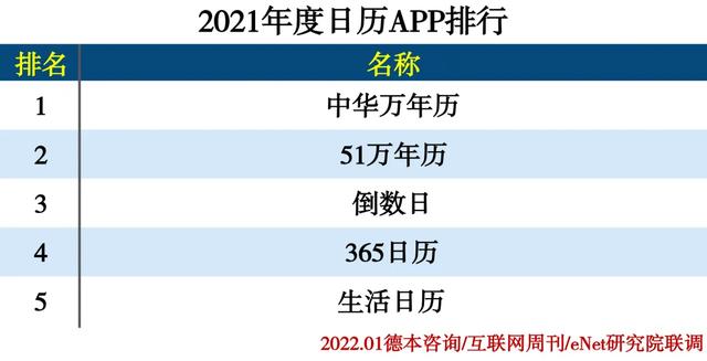 2021年度APP分类排行-第66张图片-90博客网