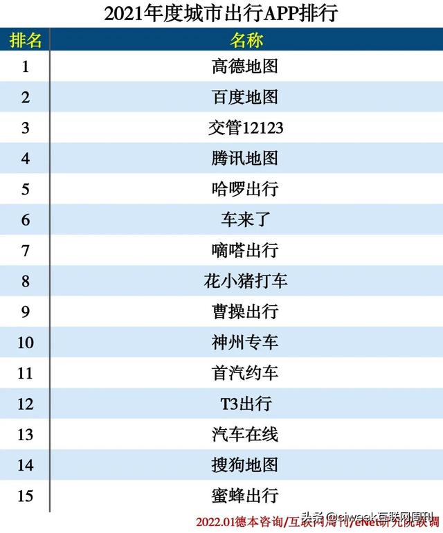 2021年度APP分类排行-第63张图片-90博客网