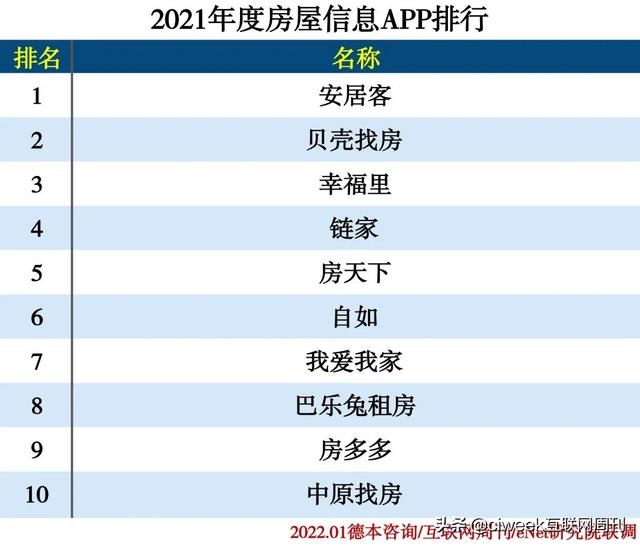 2021年度APP分类排行-第69张图片-90博客网