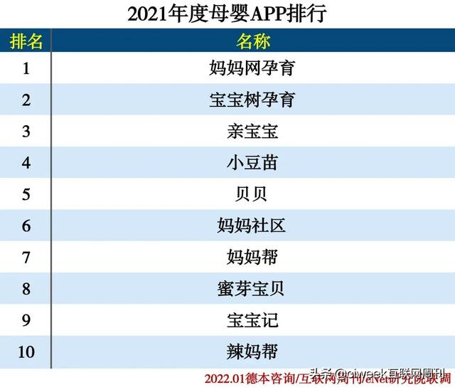 2021年度APP分类排行-第73张图片-90博客网