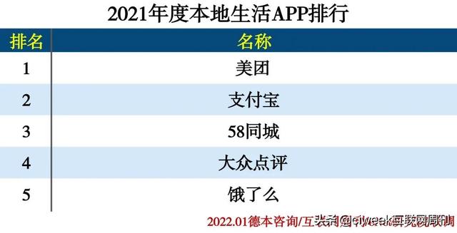 2021年度APP分类排行-第68张图片-90博客网