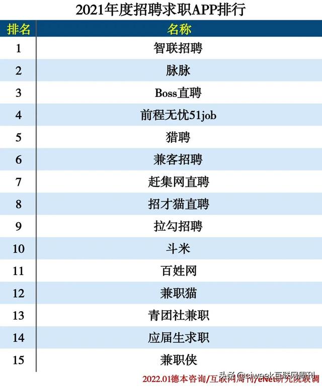 2021年度APP分类排行-第74张图片-90博客网