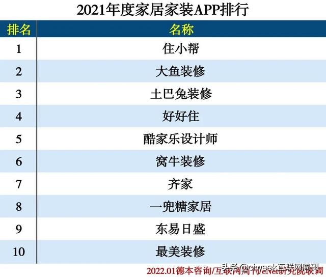 2021年度APP分类排行-第70张图片-90博客网