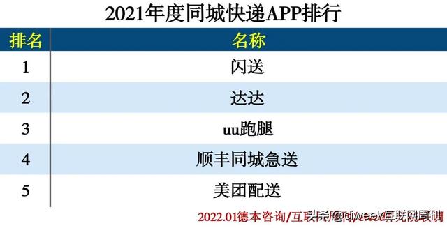 2021年度APP分类排行-第76张图片-90博客网