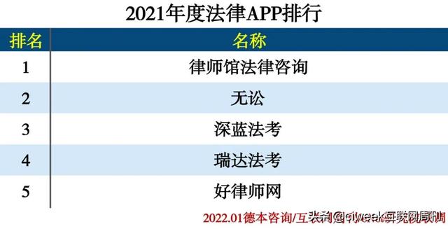 2021年度APP分类排行-第79张图片-90博客网