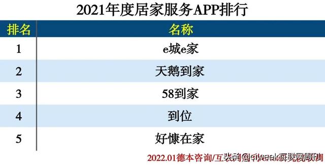 2021年度APP分类排行-第77张图片-90博客网