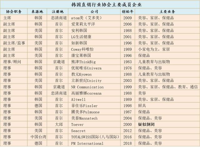 这些韩国大牌是做直销的？-第2张图片-90博客网