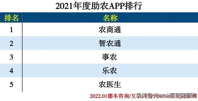 2021年度APP分类排行-第78张图片-90博客网