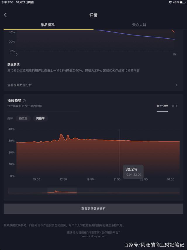 一份从0开始的抖音账号运营经验复盘，只讲干货-第6张图片-90博客网