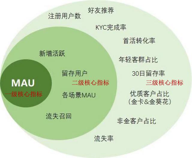 银行App如何搭建数字化运营体系-第1张图片-90博客网