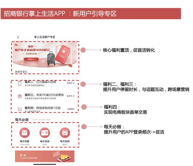 银行App如何搭建数字化运营体系-第8张图片-90博客网