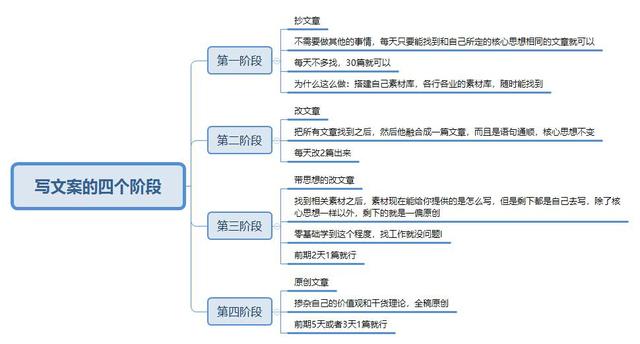 如何从零开始学做互联网运营？-第10张图片-90博客网