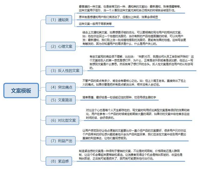 如何从零开始学做互联网运营？-第11张图片-90博客网
