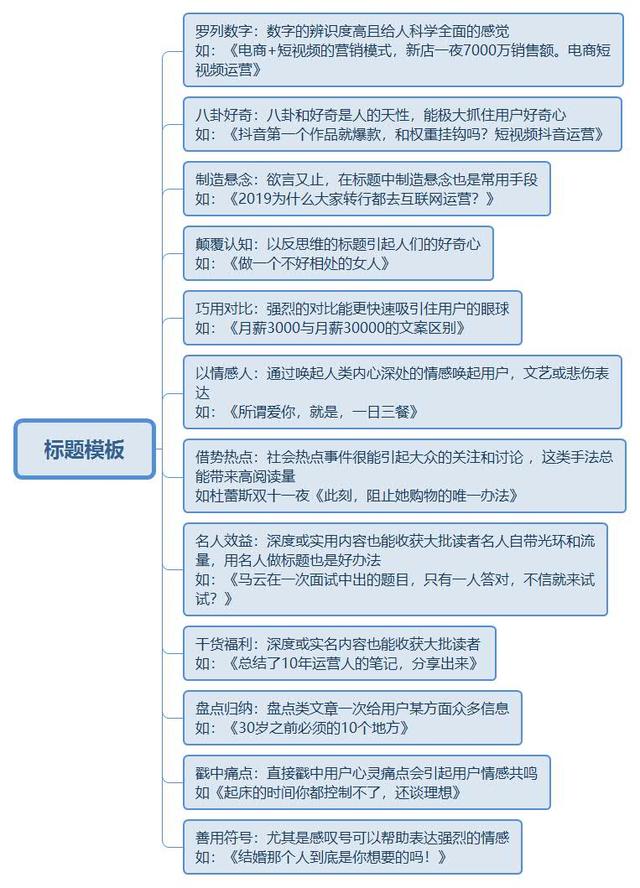 如何从零开始学做互联网运营？-第12张图片-90博客网