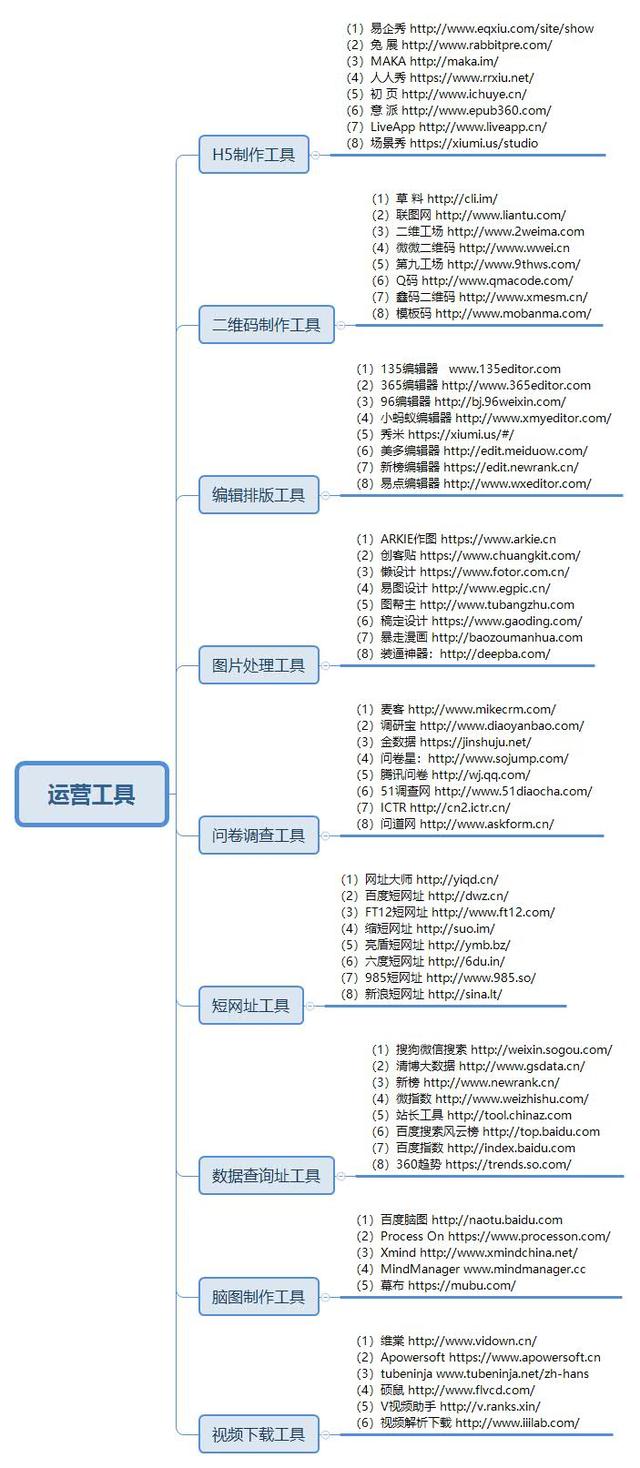 如何从零开始学做互联网运营？-第16张图片-90博客网