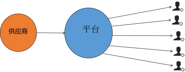 最全、最系统、最权威的社交电商分类-第2张图片-90博客网