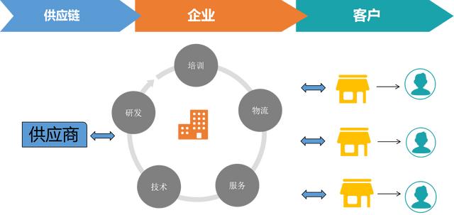 最全、最系统、最权威的社交电商分类-第3张图片-90博客网