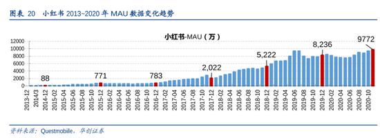 网友心态崩了：“我再也不相信小红书了！”卖假货、“种草"笔记代写、假名媛炫富……月活超1亿人的”国民种草机“又翻车-第13张图片-90博客网