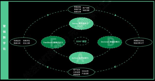 视频号营销知识地图，高清原图收藏学习-第2张图片-90博客网