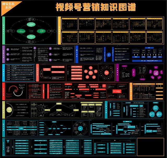 视频号营销知识地图，高清原图收藏学习-第1张图片-90博客网