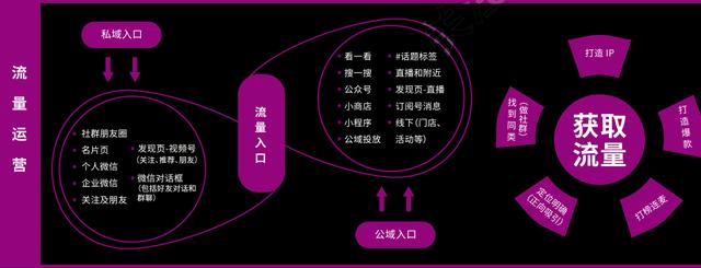 视频号营销知识地图，高清原图收藏学习-第5张图片-90博客网