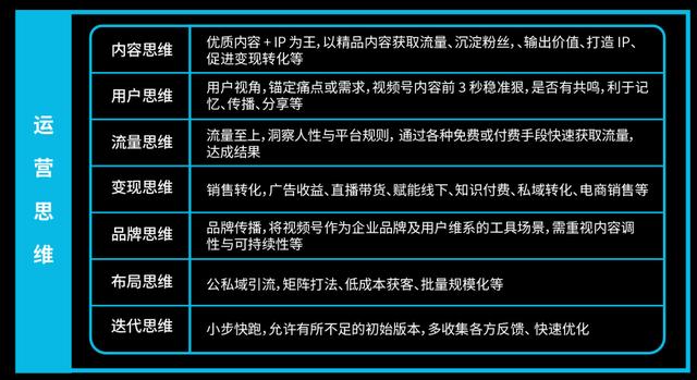 视频号营销知识地图，高清原图收藏学习-第3张图片-90博客网