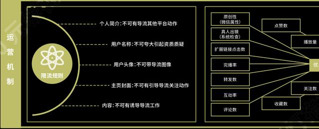 视频号营销知识地图，高清原图收藏学习-第7张图片-90博客网