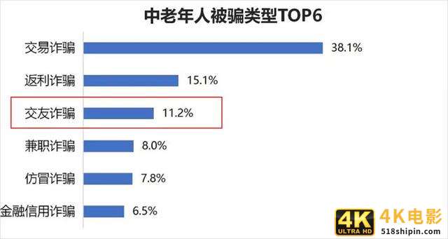 腾讯“忽略”的社交蓝海，被这些灰色App盯上了-第4张图片-90博客网