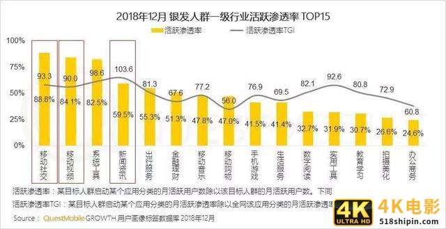腾讯“忽略”的社交蓝海，被这些灰色App盯上了-第1张图片-90博客网