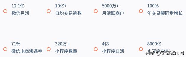 微信视频号营销带货解决方案-第2张图片-90博客网
