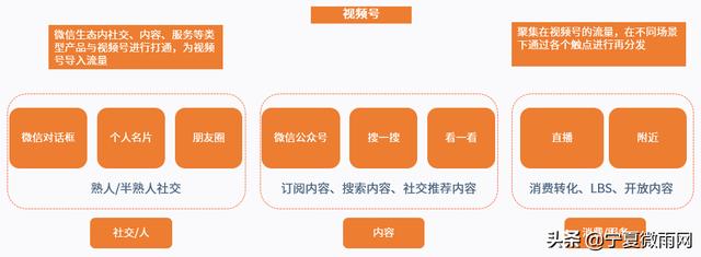 微信视频号营销带货解决方案-第3张图片-90博客网