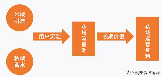 微信视频号营销带货解决方案-第4张图片-90博客网