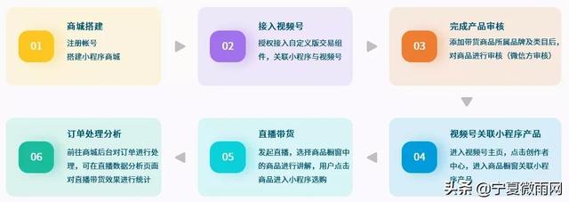 微信视频号营销带货解决方案-第22张图片-90博客网