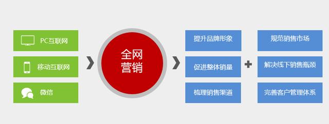 手把手教你如何运营一个网站-第1张图片-90博客网