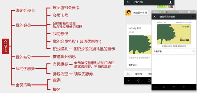 手把手教你如何运营一个网站-第5张图片-90博客网