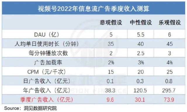 腾讯加码视频号，品牌商如何打造私域直播？-第1张图片-90博客网