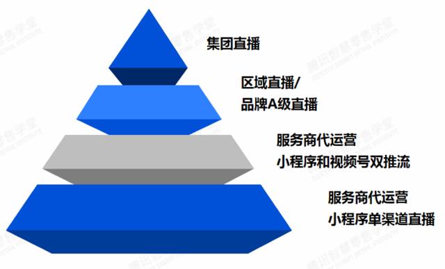 腾讯加码视频号，品牌商如何打造私域直播？-第3张图片-90博客网